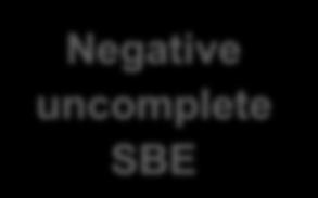 (Polyp n=1) Negative uncomplete