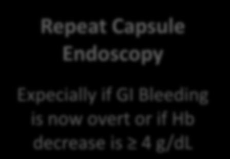 suspicious positive Capsule Endoscopy positive