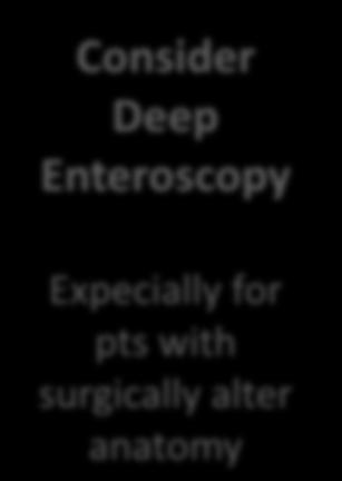 anatomy Consider CT Enterography or CT Angiography Negative Capsule