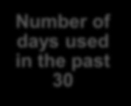 days used in the past
