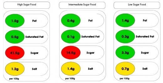 Shopping tips Ready Made Meals Nutrition label on front? Compare product energy, fat, saturated fat, sugar and salt Colour coding used?