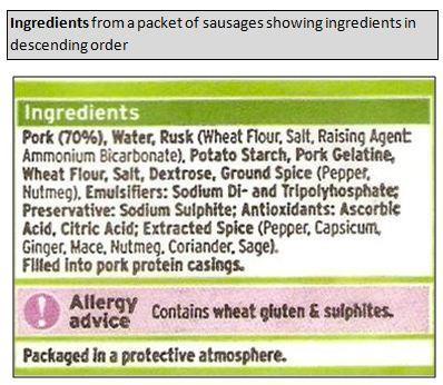List of Ingredients Side of package Show what product contains