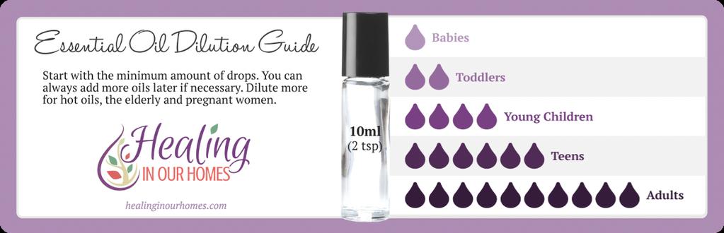 Dilution Rates Some oils can be used directly on the skin with no dilution, but for children, always