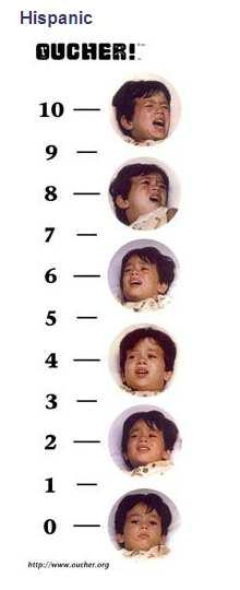 Numerical Rating Scale (for adults and children >10 years of age) 0-10 where zero is no pain and 10 is the worst pain imaginable Descriptive Scale (for adults and children >10 years of age) None,