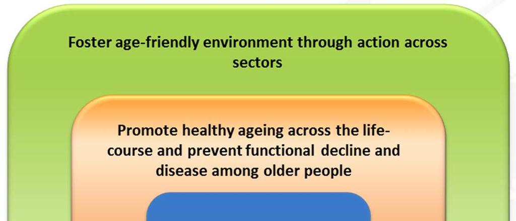 Regional framework for action on ageing and health: Action pillars 1.