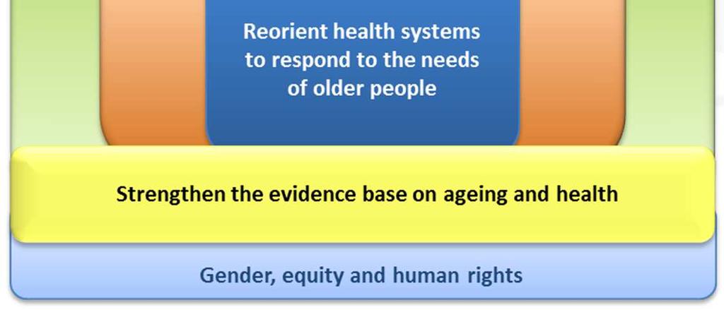 Promote healthy ageing across the life course and prevent functional decline and disease