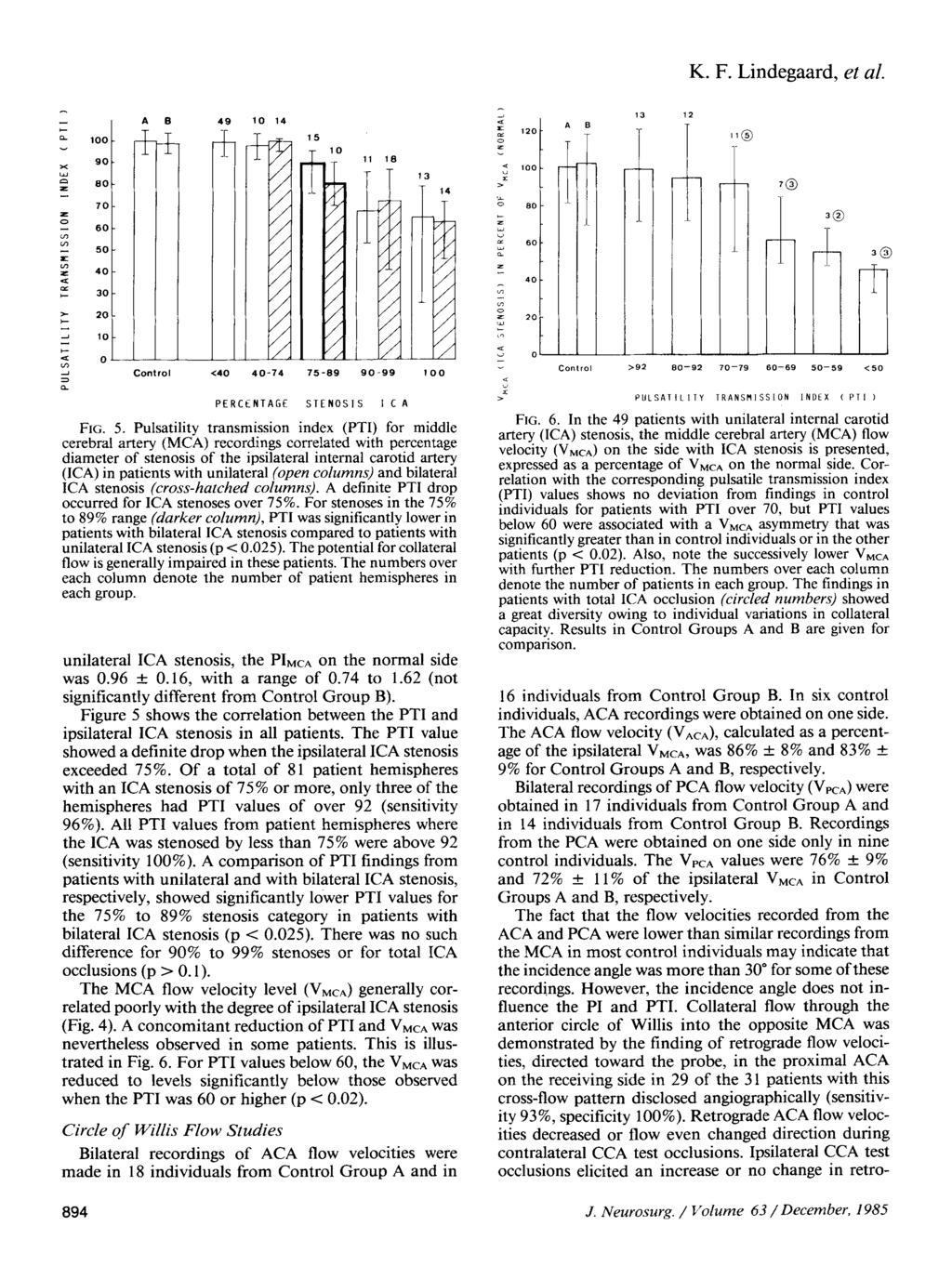 K. F. Lindegaard, et al. 7-100 A B 49 10 14 15 z 120 13,, 90 ~ 80 z 70 -- 60 co -- 50