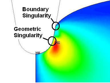 116 Modelling in Medicine and Biology VII singularities in a blade, boundary and geometric singularities. The first is defined as the place where the indenter is separated from the material.