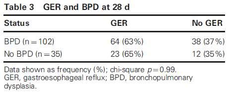 GER Not Correlated With CLD Akinola et al. Am Jo of Perinat.
