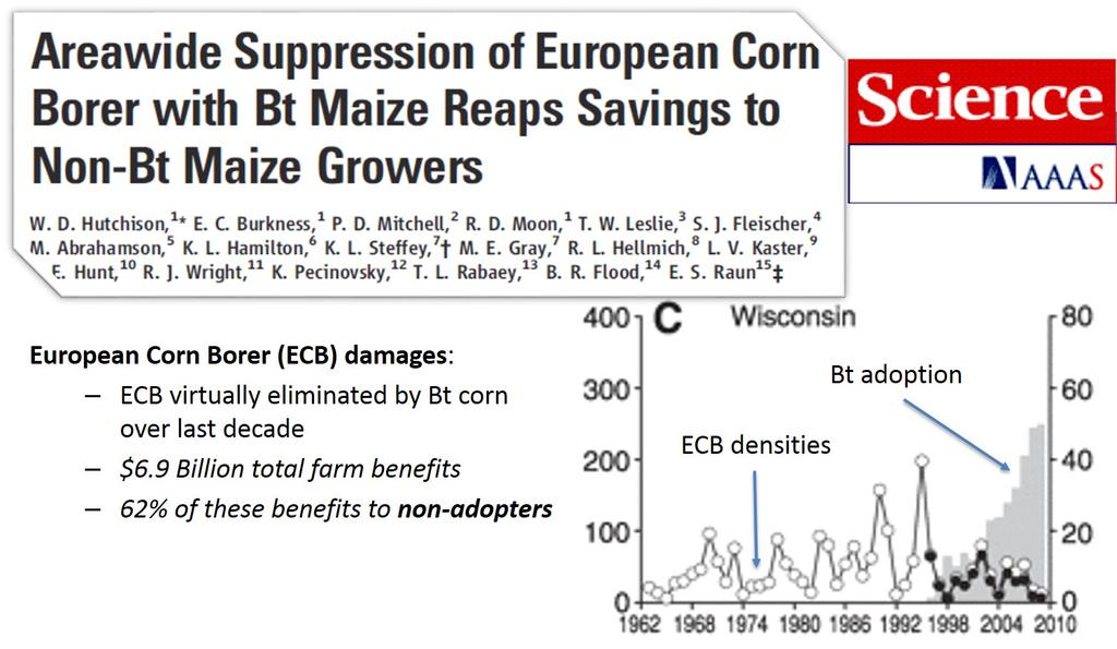 Example: Pest suppression spillovers from largescale adoption of
