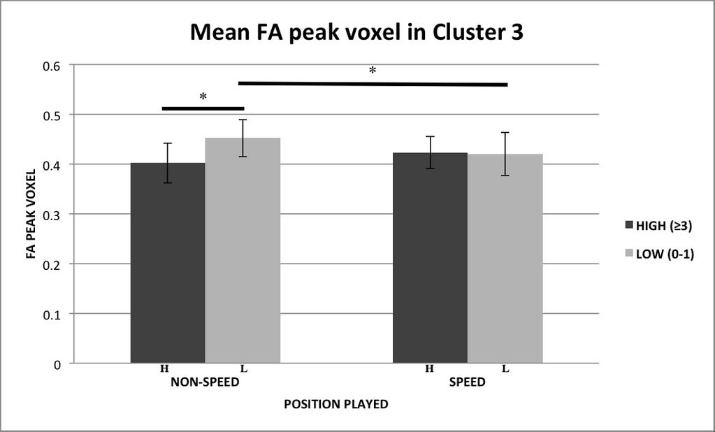 position variables in clusters