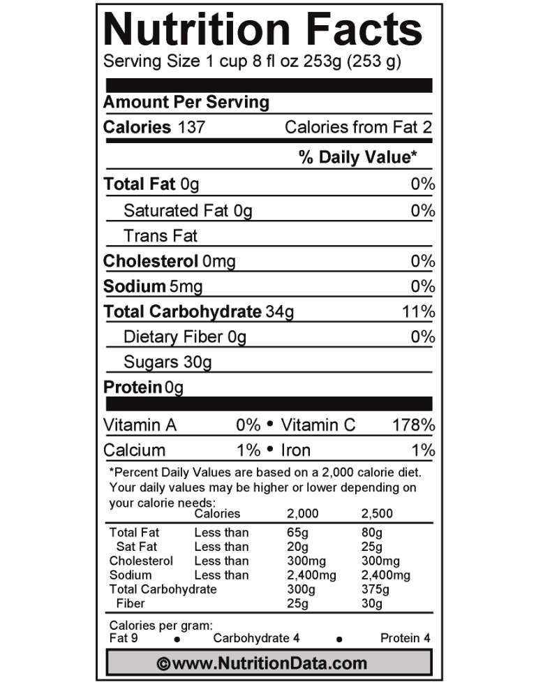 Activity 3: Learn to Read the Nutrition Facts Labels provide information about the things we buy.