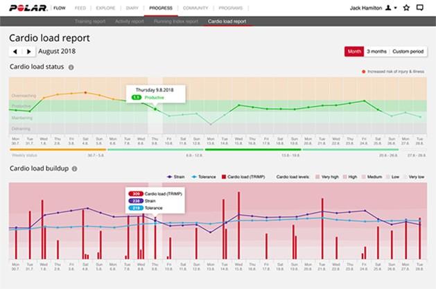 To view your Cardio load status and Cardio load buildup in the Flow web service, go to Progress > Cardio Load report. The red bars illustrate the cardio load from your training sessions.