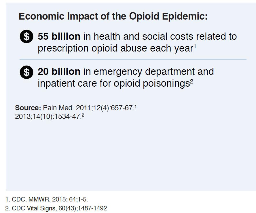 Opioid Use Disorders, cont 9.