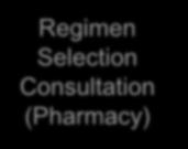 efficacy - short duration - minimal side effects Specialty Pharmacy Centralized Roles Regimen