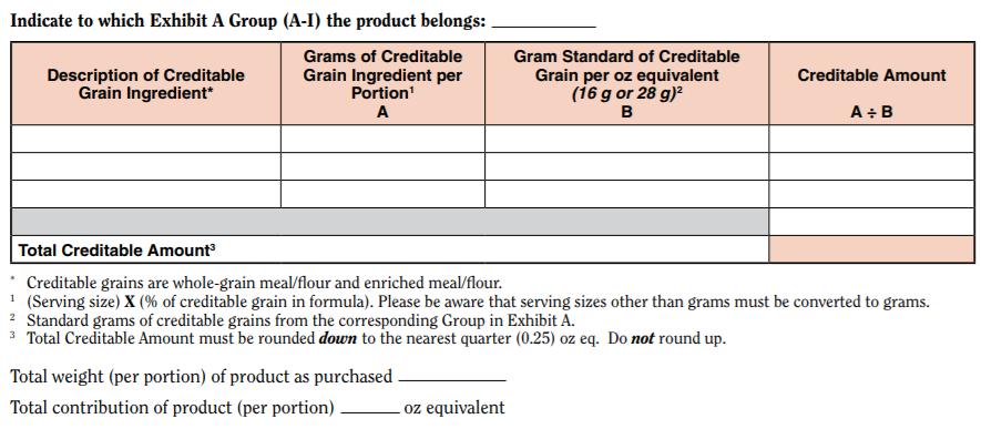 Product Formulation Statements (PFS) Program operators are ultimately responsible if a menu does not fulfill meal