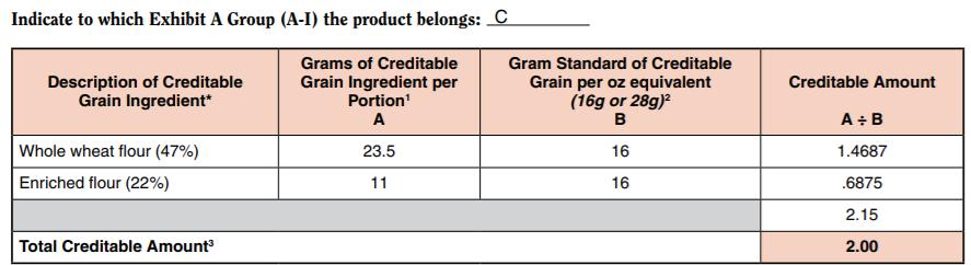 Evaluating Products for Whole Grain-Rich Criteria This may be determined from information provided on product packaging, if available or from information provided by the manufacturer (i.e. product formulation statement).