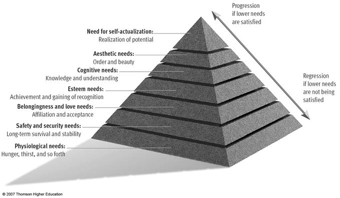 Humanistic Perspectives Abraham Maslow s Hierarchy of Needs Evaluating Humanistic Perspectives Positives Highlight the importance of a person s