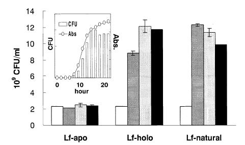Lactoferrin- Effect on GI Flora Beneficial