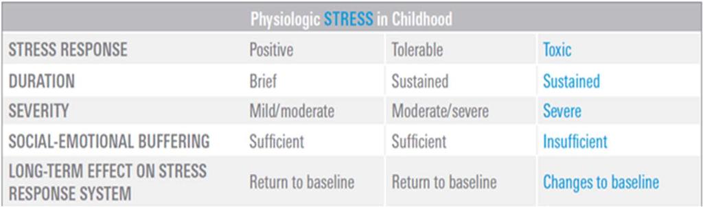 Characterizing Stress