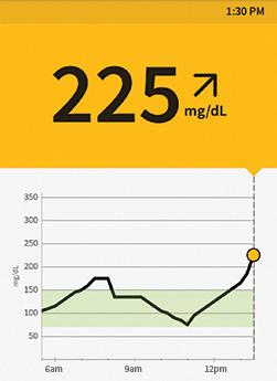 What you see Before lunch: 12:00pm Ends in 3 days 90 2 What it means When you checked your glucose before lunch, it was 90 / and rising.
