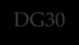 DG30 DG 30 compares 4 types of FIT testing.