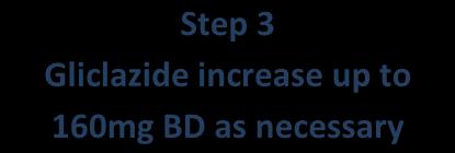 increase up to 160mg BD as necessary increase up to 160mg BD as necessary Step 4?