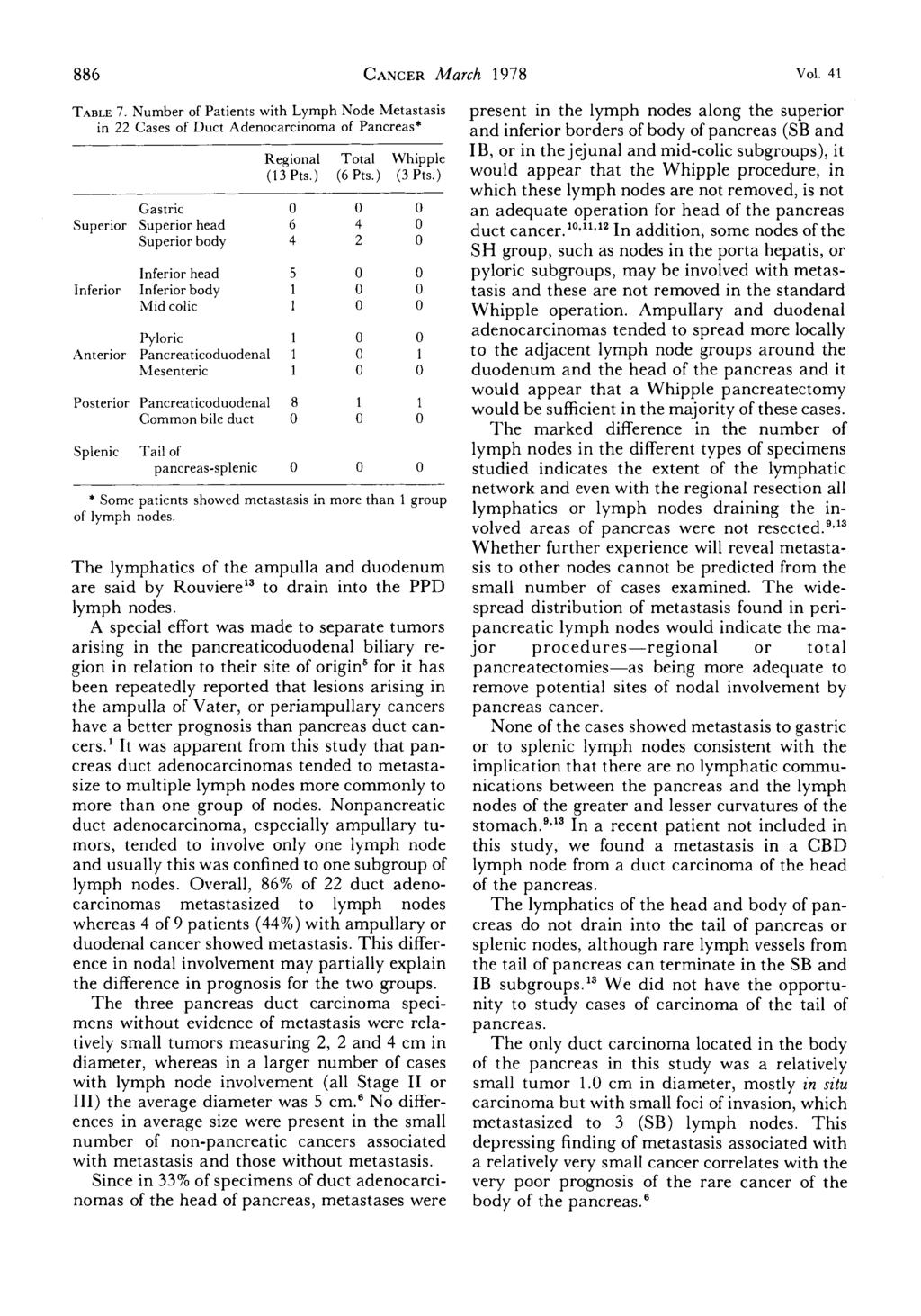 886 CANCER March 1978 Val. 41 TABLE 7. Number of Patients with Lymph Node Metastasis in 22 Cases of Duct Adenocarcinoma of Pancreas* Regional Total Whipple (13 Pts.) (6 Pts.) (3 Pts.