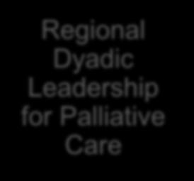 Palliative Care Regional Dyadic