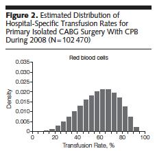 Variability in Transfusion Rates in CABG STS Adult Cardiac Surgery Database Ranged from 8% to 93% Hospital
