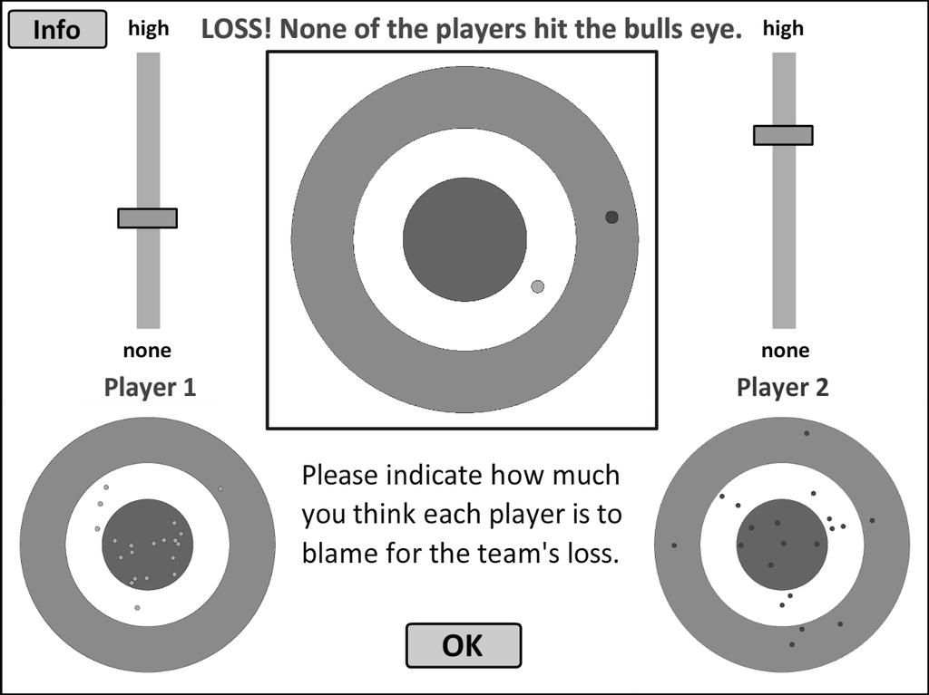 outcome was overdetermined. Hence, a player should receive less credit if the other player also hit the center as compared to situations in which the other player missed. Figure 1.