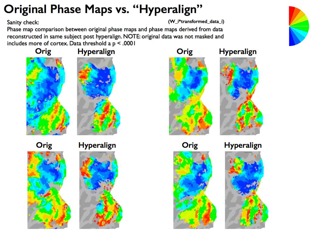 Original Phase Maps vs. SRM! Orig! SRM! Orig! SRM! Orig! SRM! Orig! SRM! [Work by Michael J.