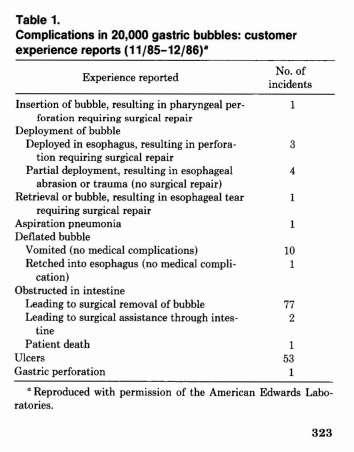 In 1987, an expert panel convened to review the outcomes associated with the gastric