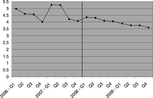 390 Fig. 2. Length of stay across quarters. Black solid line on Q1 of 2008 denotes the opening of the palliative care unit. appropriate level of care, as proposed in this article.