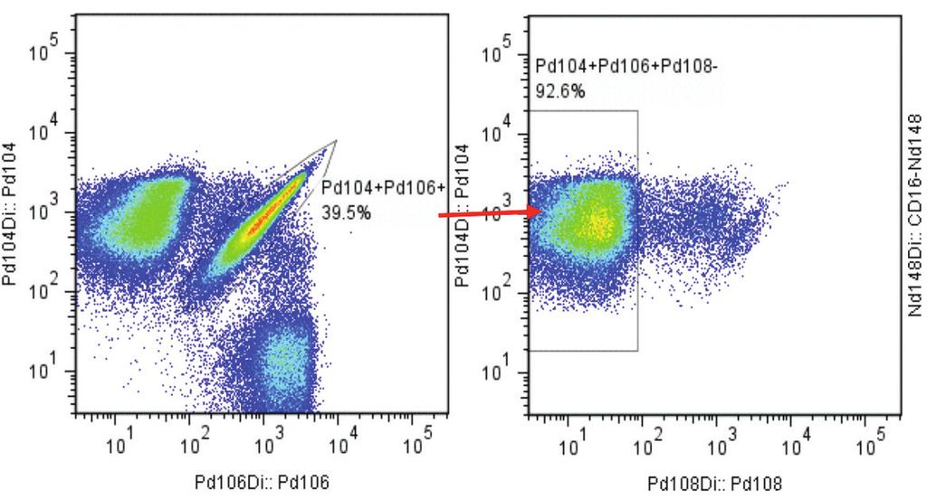 Common and Novel Tetramer Applications Detecting Antigen-Specific T Cells Immune Monitoring Assays Determining Vaccine Effectiveness Neoantigen Screening During Immunotherapy Drug Development In vivo