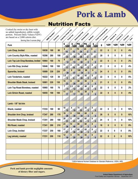 POP Options: Whole Muscle Compliance 8 Options for Whole Muscle Nutritional Compliance 1. http://www.fsis.