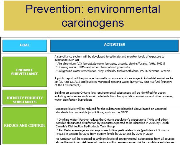 activity regarding carcinogens