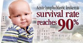 Children with cancer Advances among children with
