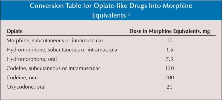 How to Measure Risk for Overdose Daily dose for opioids (High, e.g., > 100 MME/day) Presentation by Len Palauzzi, MD, MPH.