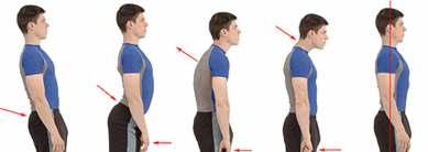 Test 9 Shoulder Posture Generally, the person who goes barefooted will have good posture. What is your posture like?