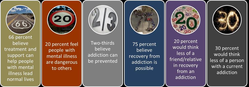 BEHAVIORAL HEALTH AFFECTS EVERYONE ~Half of Americans will meet criteria for mental illness at some point > Half of Americans know someone in recovery from substance use problem 4