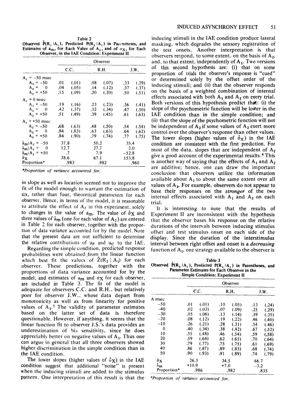 INDUCED ASYNCHRONY EFFECT 51 Table 2 Observed P(R, IA,), Predicted P(R, IA,) in Parentheses, and Estimates f am, fr Each Value f A" and f ax, fr Each Observer, in the IAE Cnditin: Experiment II
