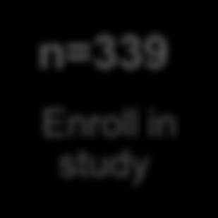 Enroll in study 16% of total cohort