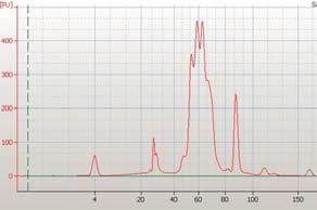 required 500 ng on the ethidium bromide stained gel (figure 1A). The total RNA preparation was then analyzed using the Agilent 2100 bioanalyzer, together with the Small RNA assay.