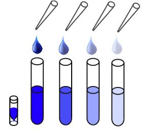REAGENT PREPARATION CONTINUED Standard Preparation Glucose Standards are prepared by labeling tubes as #1 through #7. Briefly vortex to mix the vial of Glucose Standard.
