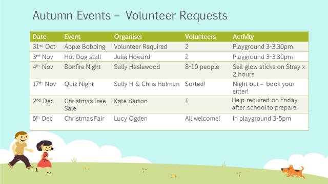 Event Planning Our fundraising activities last year were many and varied. We would be keen to repeat the success again this year, and would welcome all ideas and offers of help wherever possible.