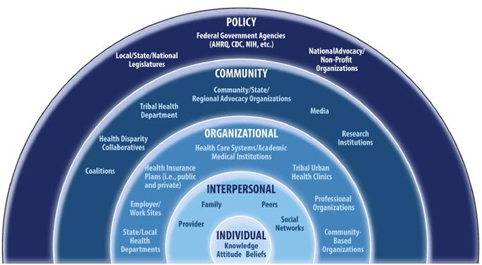 Addressing Health Disparities at All Levels Division of Cancer Prevention and Control, National Center for Chronic Disease