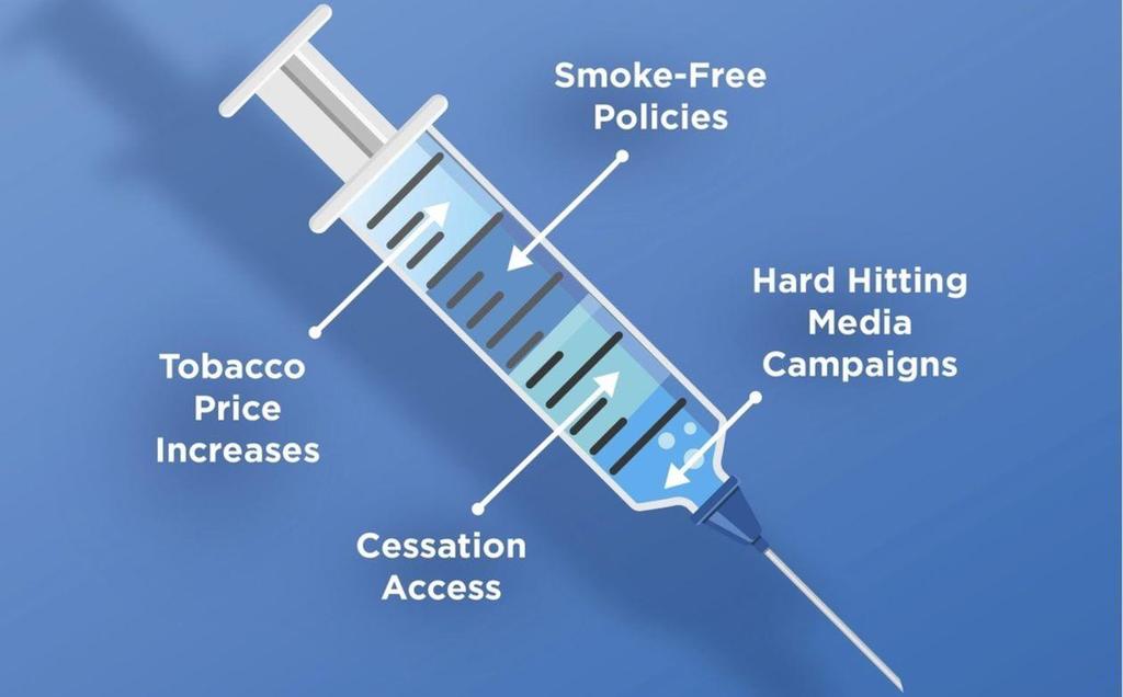 Tobacco Control Vaccine Source: King BA, Graffunder C.