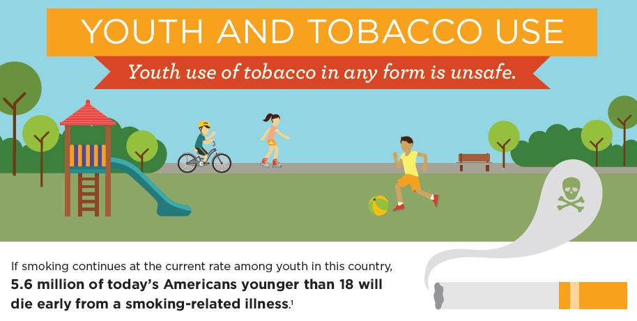 Youth and Tobacco Use 1.