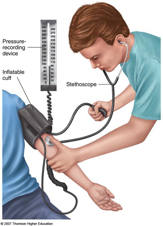 Blood Pressure Measurement: Auscultation Utilises sphygmomanometer Pressure cuff Mercury column Stethoscope Recorded at